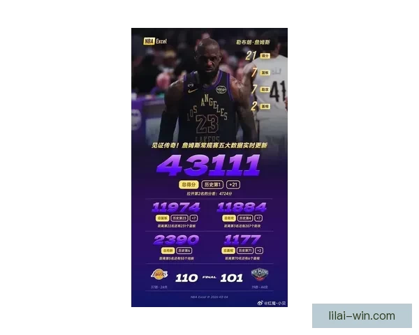 詹姆斯本赛季85次扣篮超前两年 获盛赞:退役前应拿五千万年薪 詹姆斯本赛季85次扣篮超前两年 获盛赞:退役前应拿五千万年薪