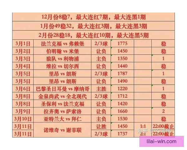 世界杯竞猜赔率全面解析 最新赔率走势与热门赛事预测