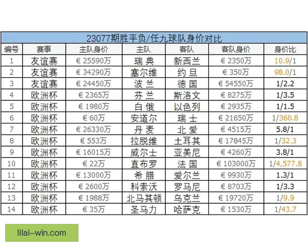 足球竞猜比分技巧解析 预测准确率提高的关键策略与方法
