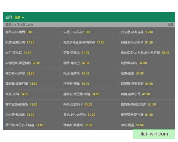 世界杯竞猜赔率全面解析及热门对阵胜负趋势预测技巧